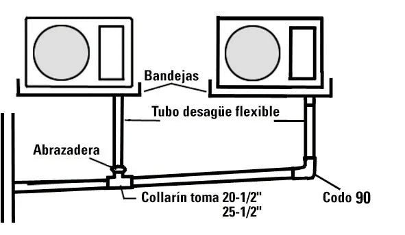 Tubo rígido de PVC ø 32mm (barra 2,5 m)