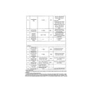 UNIVERSALE - Termómetro Digital para Congelador e Frigorífico - AST-00542215